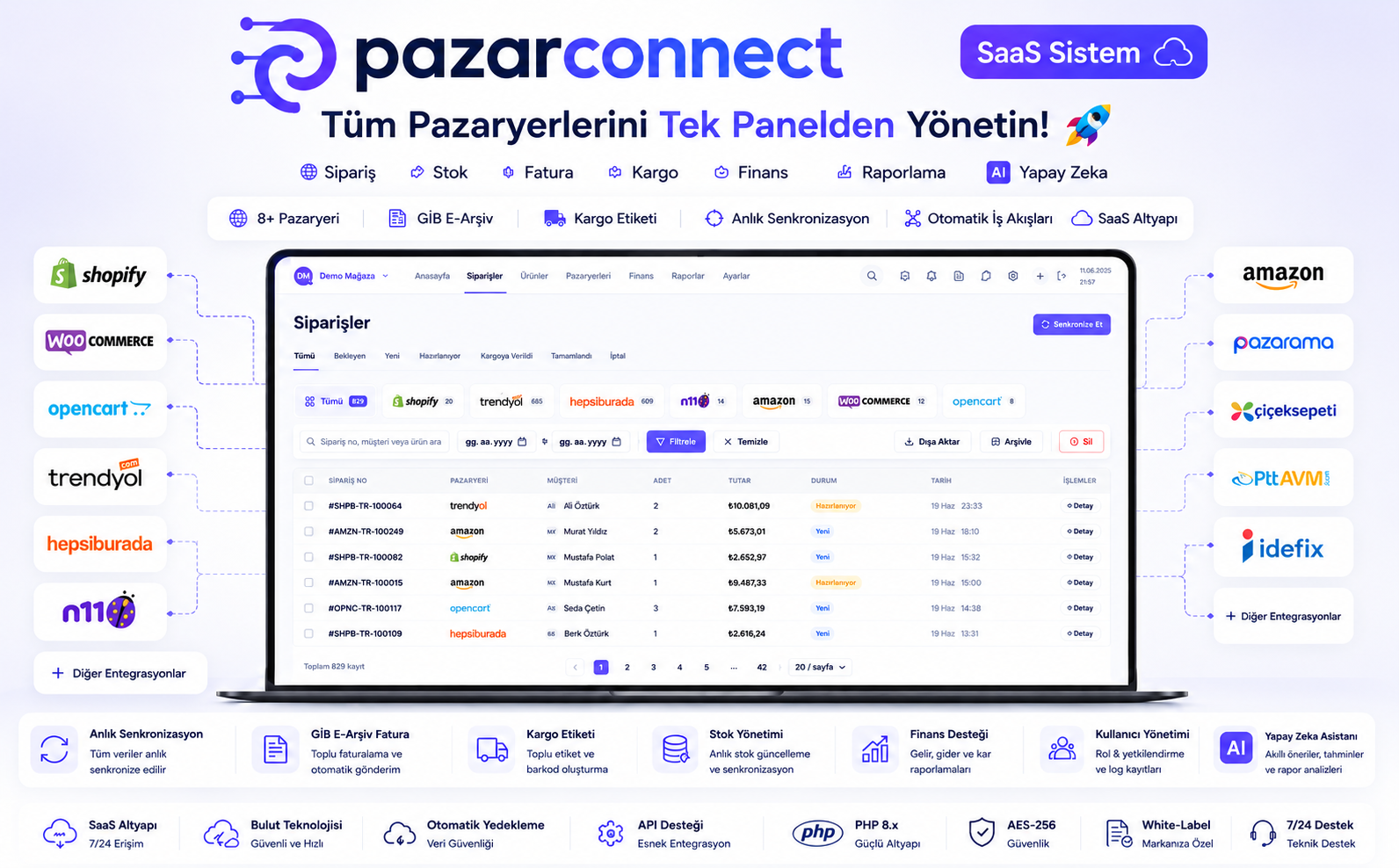 PazarConnect Pazaryeri SaaS